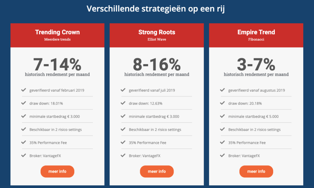 Drie strategieen Forex Account Beheer