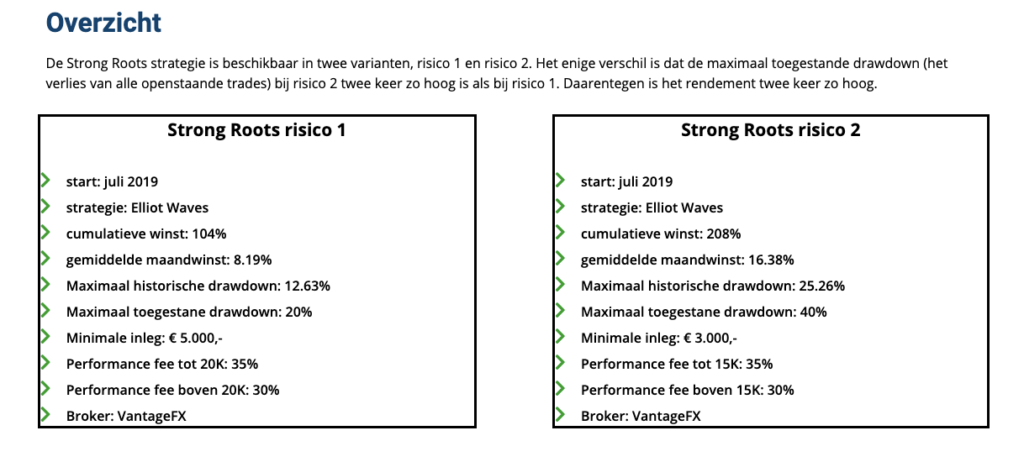 Trackrecord Forex Account Beheer